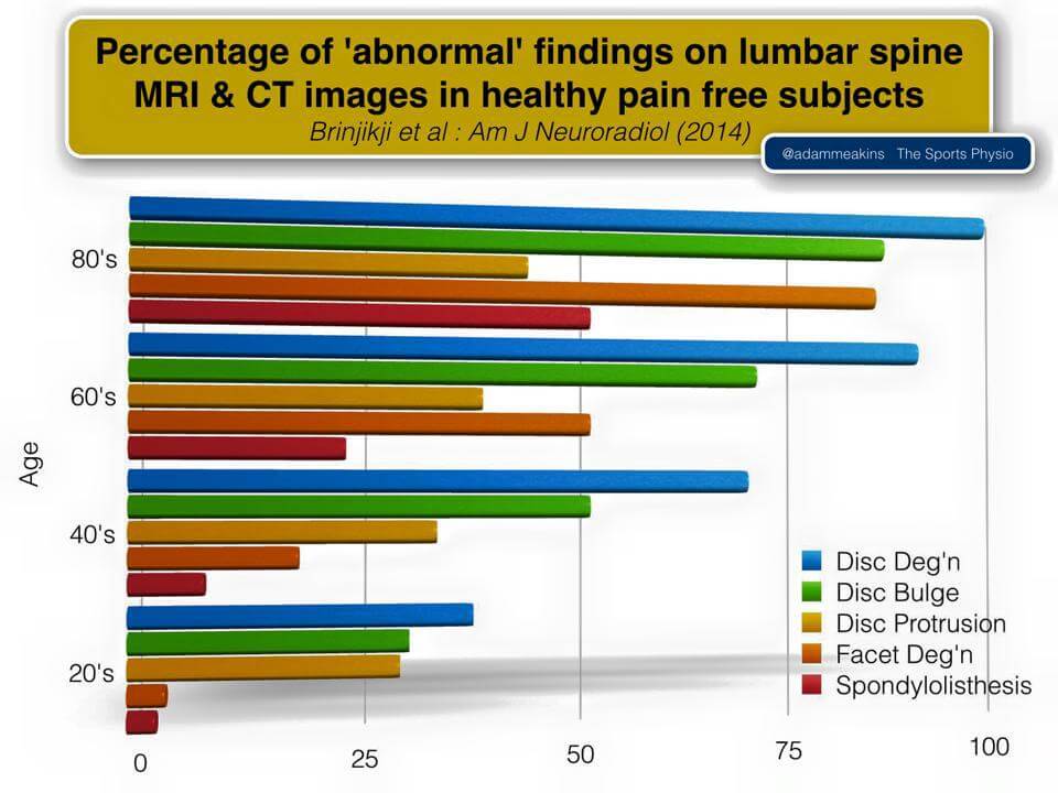 Scan Findings Results