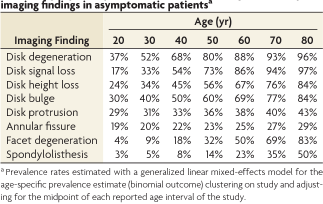 Scan Findings Statistics